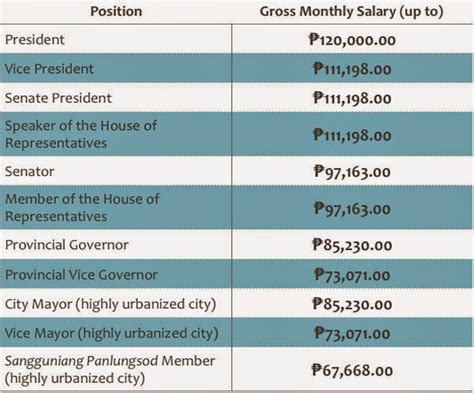 barangay captain salary
